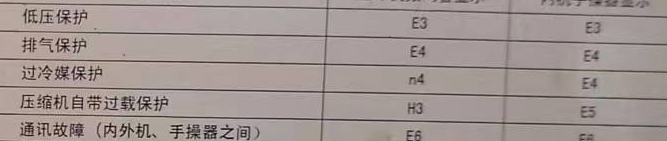 驻马店市空调电话在哪里找